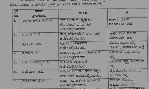 108 ಪಿಎಸ್‌ಐ ವರ್ಗಾವಣೆ; ರಾಜ್ಯ ಪೊಲೀಸ್ ಇಲಾಖೆಯ ಅತಿದೊಡ್ಡ ವರ್ಗಾವಣೆ ಆದೇಶ