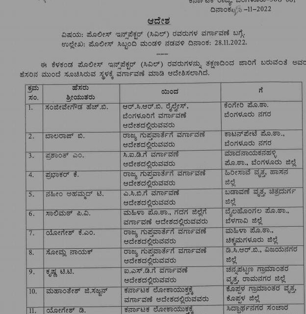 108 ಪಿಎಸ್‌ಐ ವರ್ಗಾವಣೆ; ರಾಜ್ಯ ಪೊಲೀಸ್ ಇಲಾಖೆಯ ಅತಿದೊಡ್ಡ ವರ್ಗಾವಣೆ ಆದೇಶ