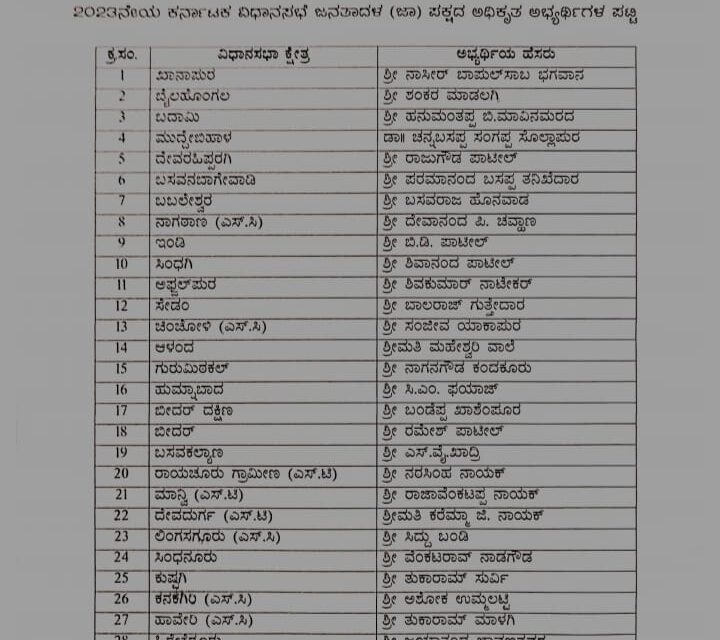 ರಾಜ್ಯದ 93 ವಿಧಾನಸಭಾ ಕ್ಷೇತ್ರಗಳಿಗೆ ಜೆಡಿಎಸ್ ಅಭ್ಯರ್ಥಿಗಳ ಪಟ್ಟಿ ಬಿಡುಗಡೆ