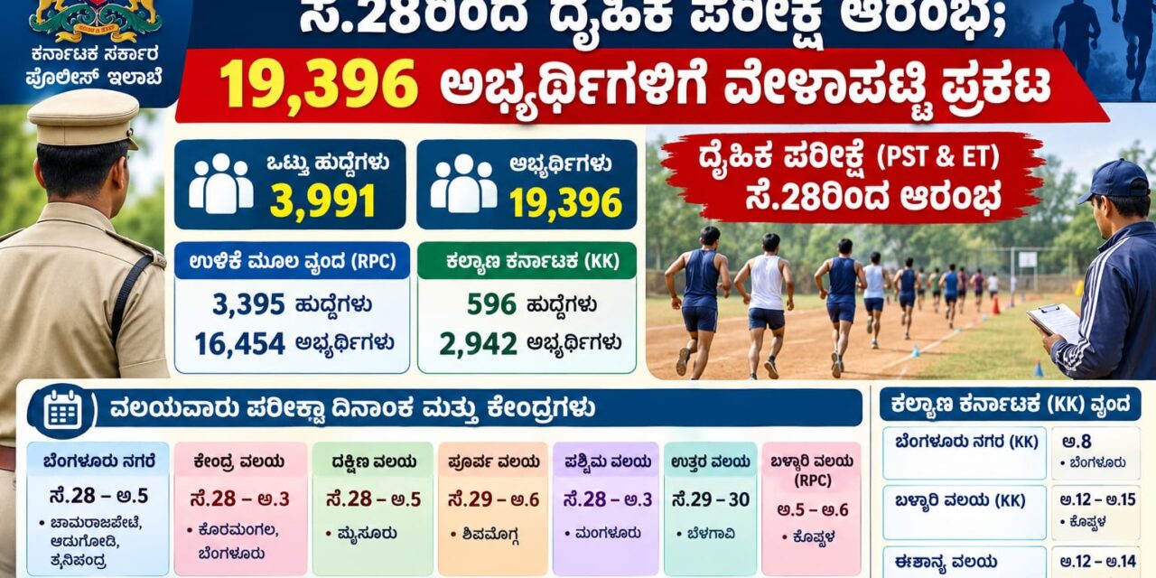 ಸಿವಿಲ್ ಪೊಲೀಸ್ ಕಾನ್‌ಸ್ಟೇಬಲ್ ನೇಮಕಾತಿ: ಸೆ.28ರಿಂದ ದೈಹಿಕ ಪರೀಕ್ಷೆ ಆರಂಭ; 19,396 ಅಭ್ಯರ್ಥಿಗಳಿಗೆ ವೇಳಾಪಟ್ಟಿ ಪ್ರಕಟ