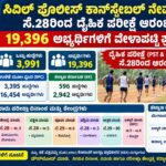ಸಿವಿಲ್ ಪೊಲೀಸ್ ಕಾನ್‌ಸ್ಟೇಬಲ್ ನೇಮಕಾತಿ: ಸೆ.28ರಿಂದ ದೈಹಿಕ ಪರೀಕ್ಷೆ ಆರಂಭ; 19,396 ಅಭ್ಯರ್ಥಿಗಳಿಗೆ ವೇಳಾಪಟ್ಟಿ ಪ್ರಕಟ
