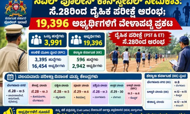 ಸಿವಿಲ್ ಪೊಲೀಸ್ ಕಾನ್‌ಸ್ಟೇಬಲ್ ನೇಮಕಾತಿ: ಸೆ.28ರಿಂದ ದೈಹಿಕ ಪರೀಕ್ಷೆ ಆರಂಭ; 19,396 ಅಭ್ಯರ್ಥಿಗಳಿಗೆ ವೇಳಾಪಟ್ಟಿ ಪ್ರಕಟ