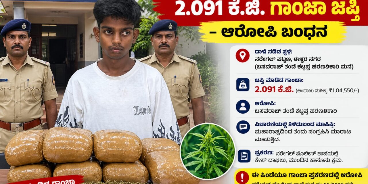 ನರೇಗಲ್‌ನಲ್ಲಿ ಮತ್ತೆ ಗಾಂಜಾ ಜಪ್ತಿ: 2.091 ಕೆ.ಜಿ. ಮಾದಕ ವಸ್ತು ವಶ; ಆರೋಪಿ ಬಂಧನ